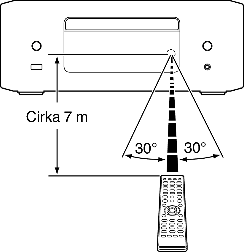 Use RC RCDN12